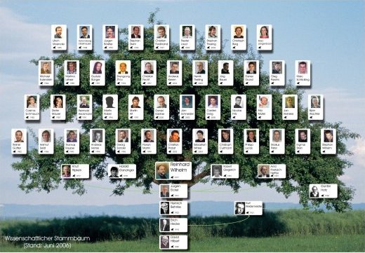 Scientific Genealogy